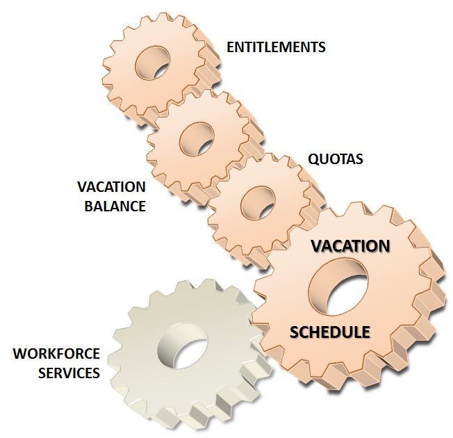 Vacation Scheduling - Diagram