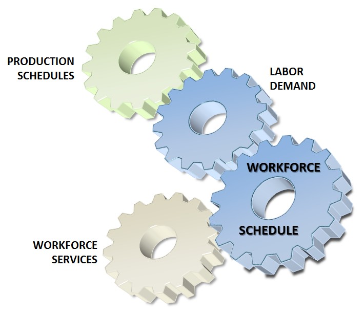 Work Schedule Program - Diagram