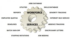 Workforce services diagram