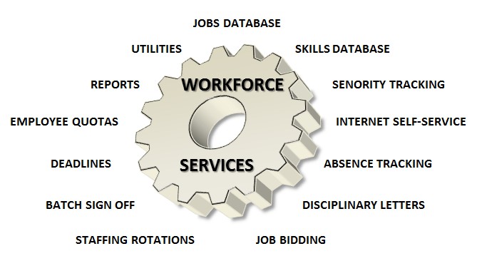 Workforce Services - Diagram